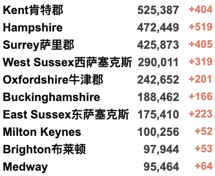 多国取消自华入境新冠检测：英国暂无变化！英国彻底停止新冠数据记录！英法签署4.8亿英镑协议