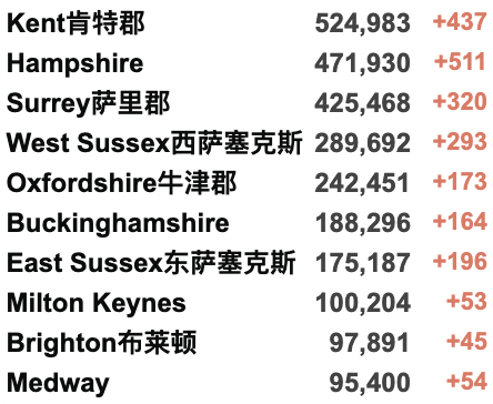 英国红色双层巴士变绿色？！HS2铁路工程再推迟！警惕私下换汇/小红书租房诈骗！