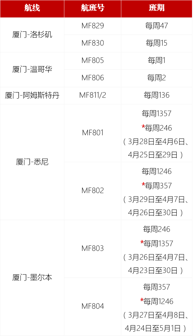 中英直飞仅2000+？多航司新增每日中英航班：4月国际航班计划来了！