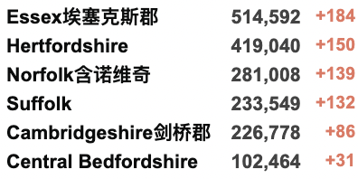 今日3pm英国所有手机警鸣！苏纳克紧急重整内阁！超4万名跑者参加伦敦马拉松！近7成英国人对国王加冕礼“不感兴趣”