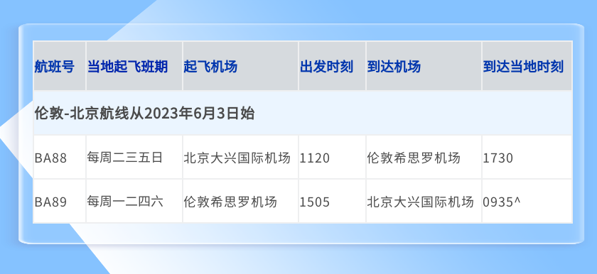 中英直飞仅2000+？多航司新增每日中英航班：4月国际航班计划来了！