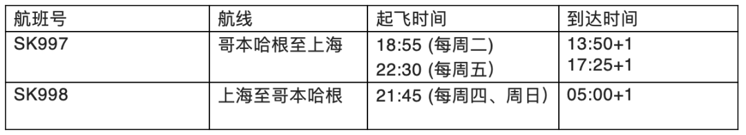 中英直飞仅2000+？多航司新增每日中英航班：4月国际航班计划来了！