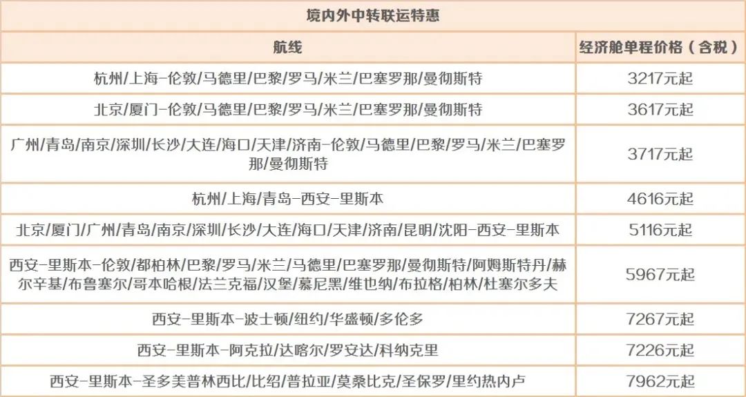 中英直飞仅2000+？多航司新增每日中英航班：4月国际航班计划来了！