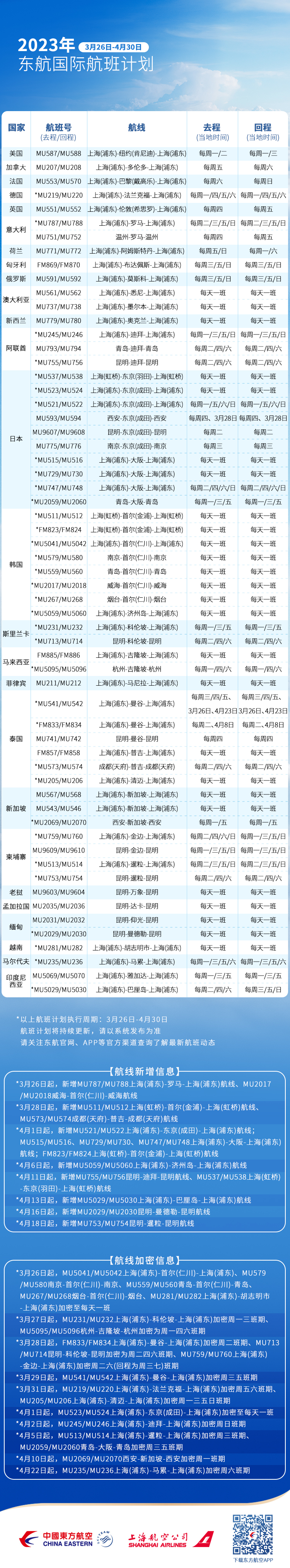 中英直飞仅2000+？多航司新增每日中英航班：4月国际航班计划来了！