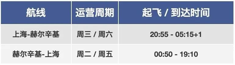 中英直飞仅2000+？多航司新增每日中英航班：4月国际航班计划来了！